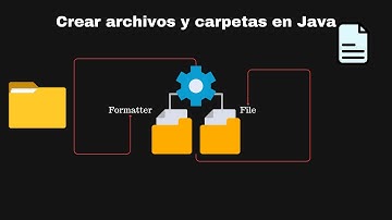 Crear carpetas en java