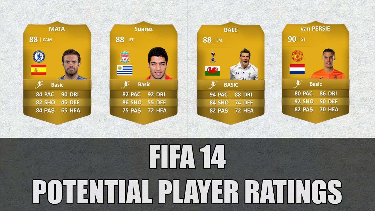 Fifa 14 Potential Player Ratings - Best/Highest Rated BPL Players