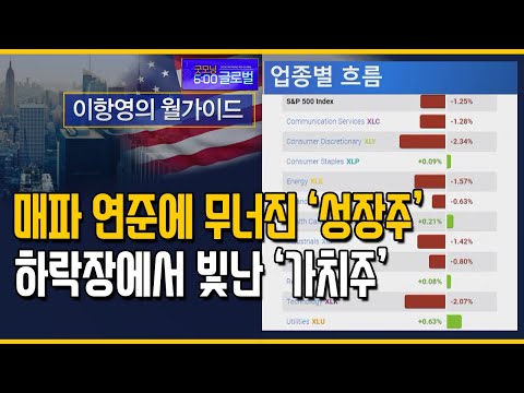 [이항영의 월가이드] 매파 <strong>연준에</strong> 무너진 ‘성장주’ 하락장에서 빛난 ‘가치주’ / 머니투데이방송 (증시, 증권)