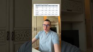 ⚠️ПОКА ТОЛПА ИГНОРИРУЕТ DeFi УМНЫЕ ДЕНЬГИ ЖДУТ РОСТА Uniswap ДО 100 ДОЛЛАРОВ