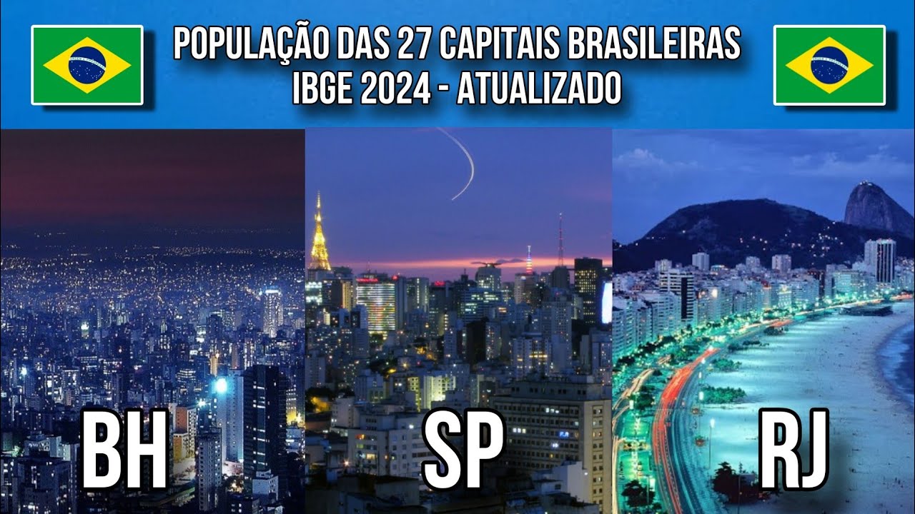As Capitais Mais (E Menos) Populosas Do Brasil | IBGE 2024 - YouTube