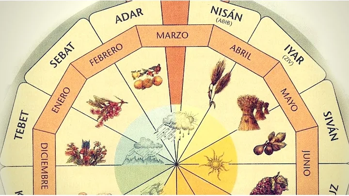 COMO FUNCIONA EL CALENDARIO HEBREO?