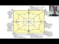 English kalachakra directions pyramid solar event reupload