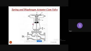 Celebrity Final Control Element - Actuator Classification Wealth