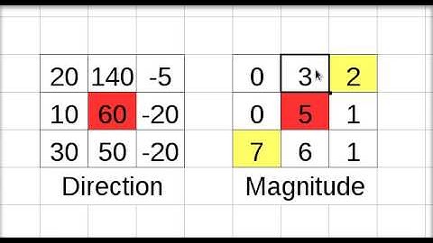 Thinning Algorithm (Non Maximal Suppression) [Ar]