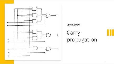 EEE241 Digital logic Design Lecture 16