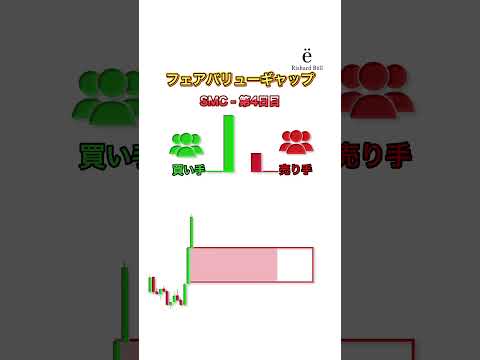 🎯フェアバリューギャップ解説📊