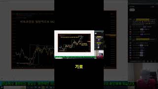 7월 초 비트코인 신고가와 금융시장 동향 총정리!    #비트코인  #암호화폐  #알트코인 #밈코인 #한만식  #스파르타경제tv