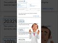 google local services ads leads dropped: Google Local Services Ads will look fine Monday, then