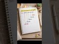 Handwriting Art.