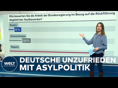 CIVEY UMFRAGE: Deutliche Mehrheit der Deutschen dafür, Visa-Vergabe für Asylbewerber zu erschweren