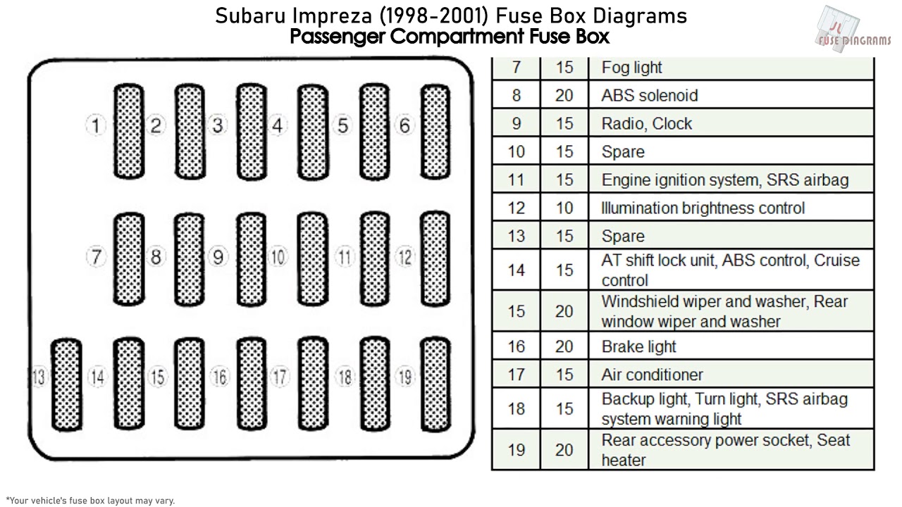 Subaru Impreza (1998-2001) Fuse Box Diagrams - YouTube