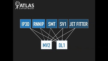 Machine Learning for B-Jet Tagging - ACAT 2017