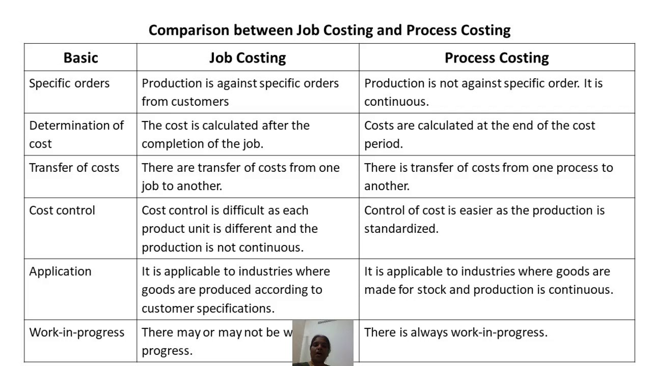 write an essay on job and process costing