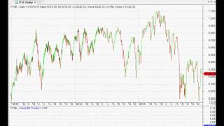The Technical View - World Markets Find Support And Resistance At 50%