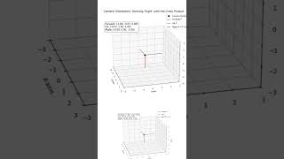 how the cross product is used to determine a camera's orientation in a 3D scene