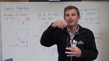 Year 12 Methods: Sample Proportions