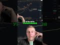 Коррекция Биткоина: Фаза Укрепления и Рисков #shorts