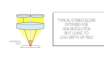 FusionOptics technology from Leica Microsystems: Whiteboard video