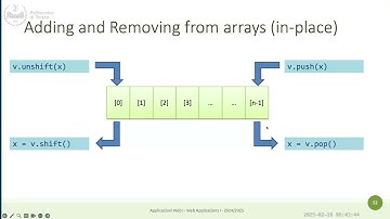 WA1-2025-L03: JavaScript Arrays. Exercise 2.