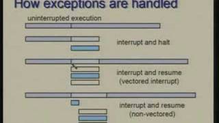 Lecture - 23 Processor Design Exception Handling