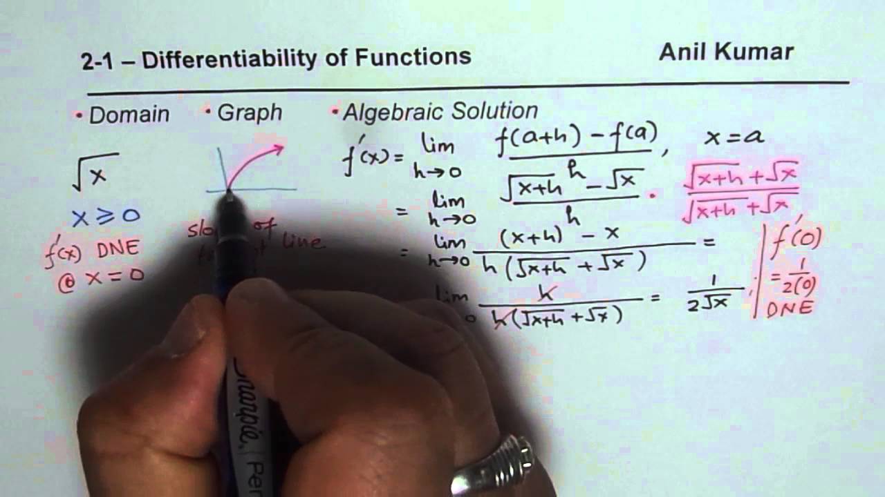 Differentiability of Functions Domain Graph and Equation MCV4U Calculus ...