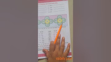 Std-8 guj& Eng med / sub-hindi / che-1 (part-3) by vaidehi patel.
