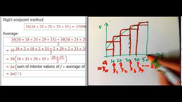 Trapezoid rule intro (Part 1)