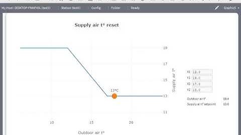 Animated temperature curve in Tridium Niagara