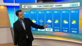 Heat continues through the week with a familiar pattern of morning clouds giving way to afternoon su