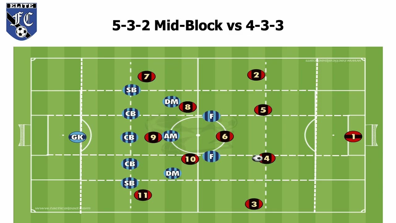 Defending in a 5 3 2 block from a 3 4 1 2