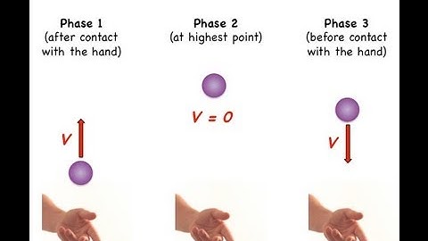 Constant Acceleration Explained with Vectors and Algebra