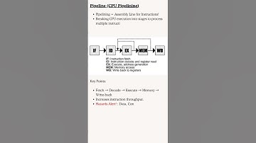 Pipeline- CPU Pipelining #os #cpu #netcs #net2025 #csshort #computerscience #cpuperformance #pipline
