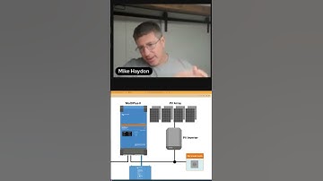 Harnessing Solar Power for Your Hot Tub: Tips for Using Older Panels