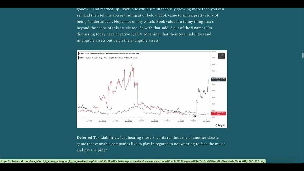 Why Is Green Thumb Industries Stock Falling Green Thumb Industries stock $GTBIF - YouTube