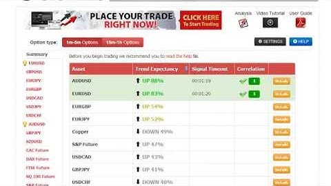The Best Binary Options Robot for Automated Trading | The Best Trading Robot of 2014