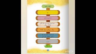 FEQAH | WUDHUK | TAHUN 1 JAIS
