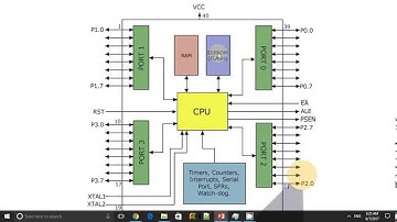 Reset Vectror and Startup Code - Embedded Systems 02