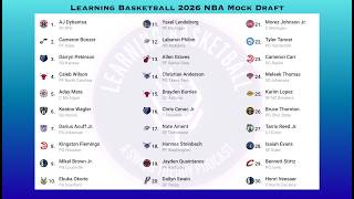 Learning Basketball – Alex Golden – 2026 NBA Mock Draft + Pacers Draft Lottery Therapy Session