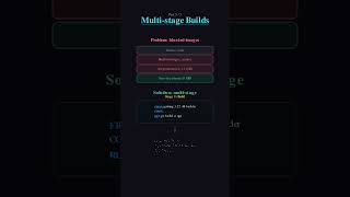 Multi-stage Docker Builds (Part 5/5) #shorts