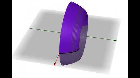 Volume of Revolution (Cylindrical Shells)