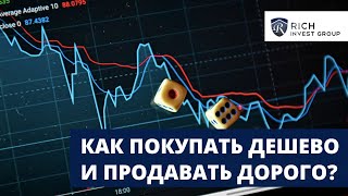 Как Покупать Дешево и Продавать Дорого? / Обучение Трейдингу 2023 / Торговля от Уровней и Тренд