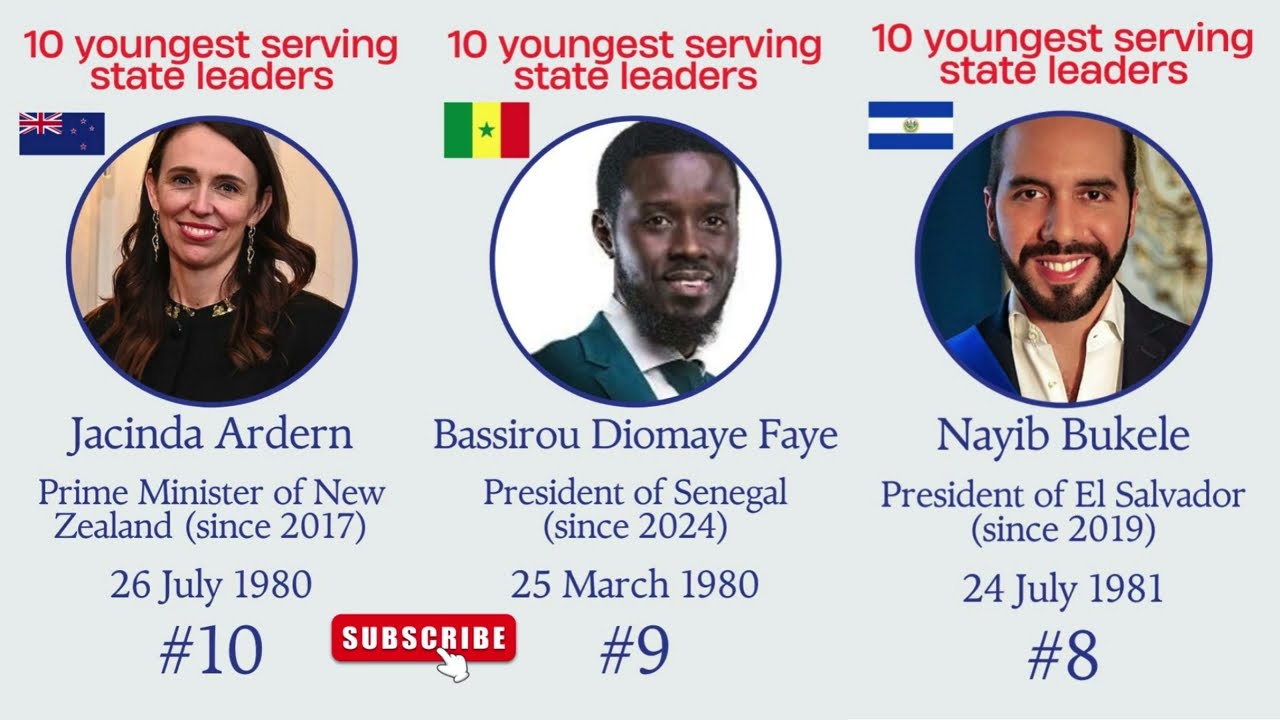 10 Youngest Serving state Leaders | 