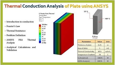 Conduction Thermal Analysis of Plate using ANSYS