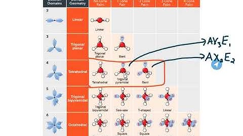ALEKS - Naming the shape of molecules with one central atom and no octet-rule exceptions (Example 2)