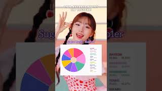 Most Fair Line Distributions In Kpop Resimi
