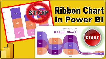 Ribbon Chart in Power BI | Dynamic Ranking Chart in Power BI | #13