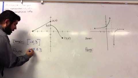 Domain and Range using Interval Notation