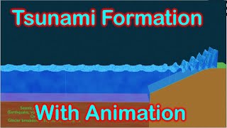Tsunami Formation | UPSC