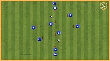 Arsenal London - Mikel Arteta - Passing combinations with 2 balls - 2 variations